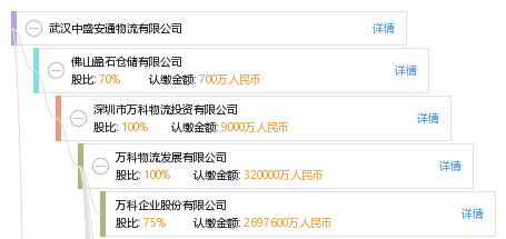 武汉中盛安通物流 构建中部地区的智慧物流新枢纽